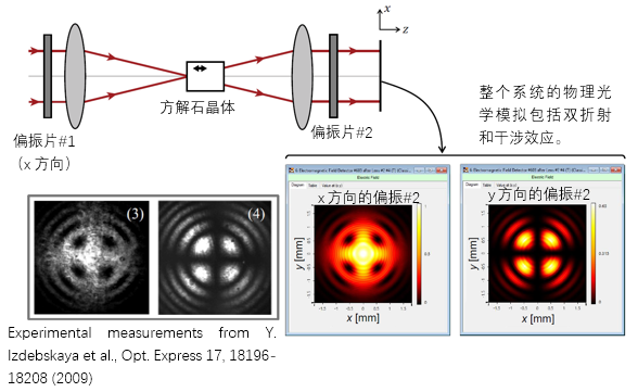 单轴晶体偏振转换的图3