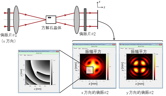 单轴晶体偏振转换的图4