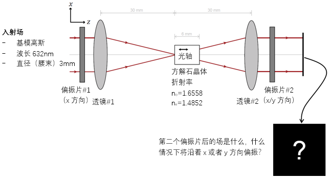 单轴晶体偏振转换的图2