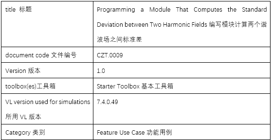 編寫模塊計算兩個諧波場之間標準差的圖10