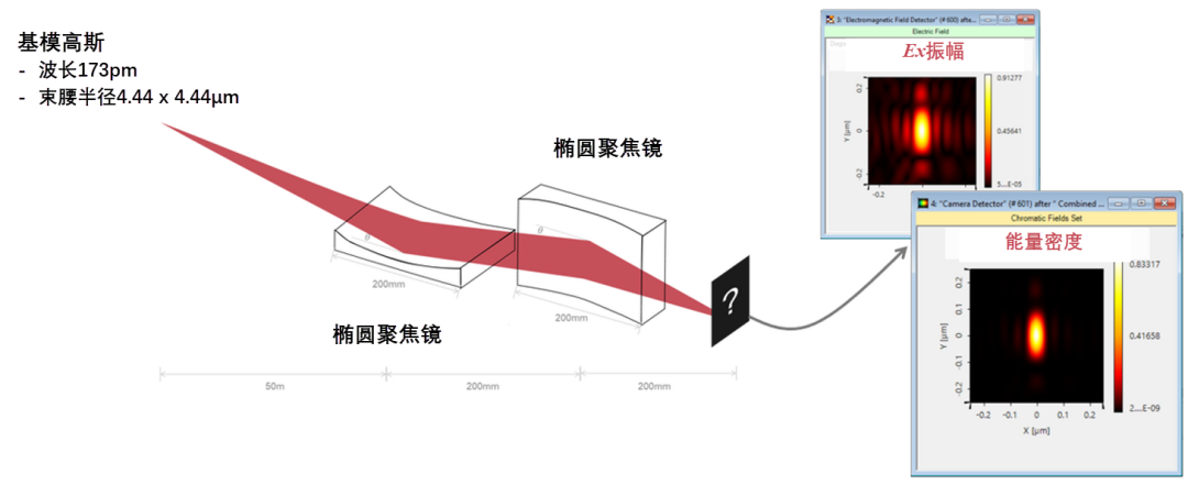 X射線成像系統：Kirkpatrick-Baez鏡和單光柵干涉儀