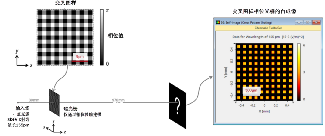 X射線成像系統：Kirkpatrick-Baez鏡和單光柵干涉儀的圖2