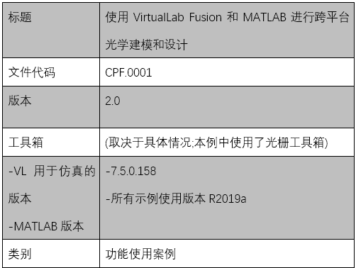 使用VirtualLab Fusion和MATLAB進行跨平臺光學建模和設計的圖19