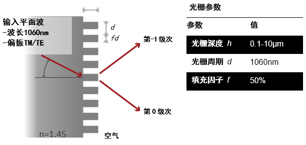 使用VirtualLab Fusion和MATLAB進行跨平臺光學建模和設計的圖15