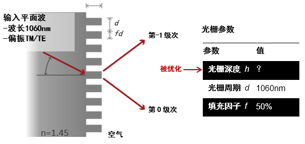 使用VirtualLab Fusion和MATLAB進行跨平臺光學建模和設計的圖17