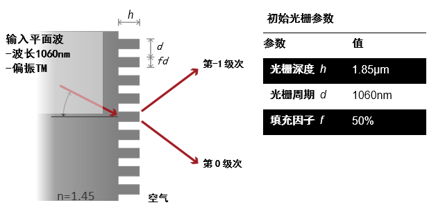 使用VirtualLab Fusion和MATLAB進行跨平臺光學建模和設計的圖3