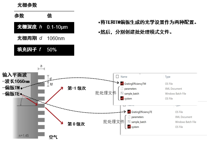 使用VirtualLab Fusion和MATLAB進行跨平臺光學建模和設計的圖14