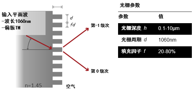 使用VirtualLab Fusion和MATLAB進行跨平臺光學建模和設計的圖12