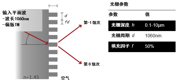 使用VirtualLab Fusion和MATLAB進行跨平臺光學建模和設計的圖10
