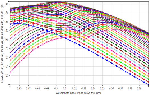 使用VirtualLab Fusion对闪耀光栅分析的图2