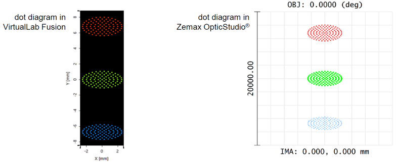 VirtualLab Fusion：從Zemax OpticStudio導入光學系統的圖7