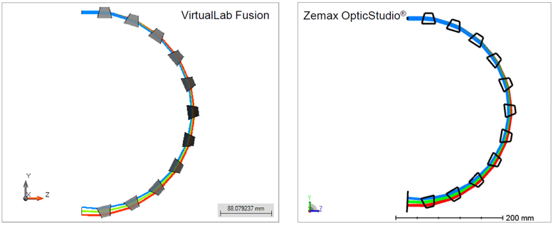 VirtualLab Fusion：從Zemax OpticStudio導入光學系統的圖6