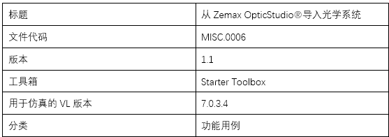 VirtualLab Fusion：從Zemax OpticStudio導入光學系統的圖9
