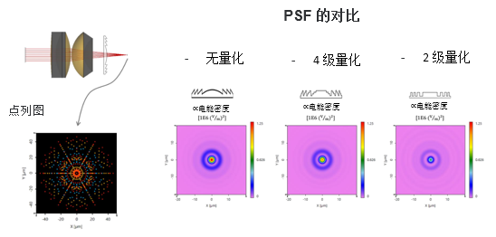 VirtualLab Fusion利用衍射表面消色差的混合目镜建模的图10
