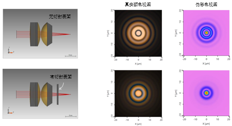 VirtualLab Fusion利用衍射表面消色差的混合目镜建模的图4