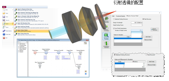 VirtualLab Fusion利用衍射表面消色差的混合目镜建模的图13