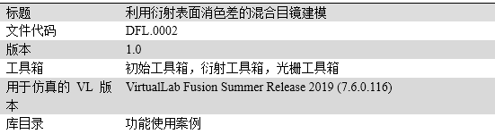 VirtualLab Fusion利用衍射表面消色差的混合目镜建模的图16