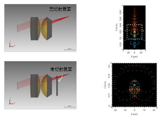 VirtualLab Fusion利用衍射表面消色差的混合目镜建模的图5