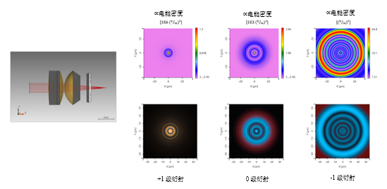 VirtualLab Fusion利用衍射表面消色差的混合目镜建模的图8
