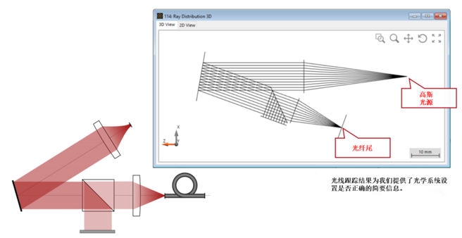 大气湍流下的少模光纤耦合的图3