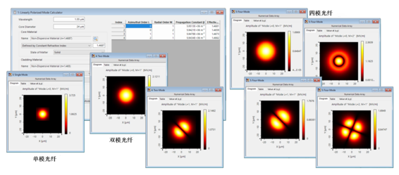 大气湍流下的少模光纤耦合的图4