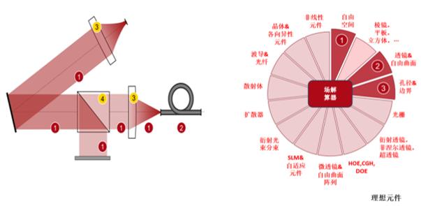 大气湍流下的少模光纤耦合的图9