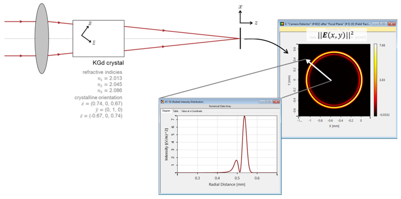 用于涂层和元件的各向异性介质的图2