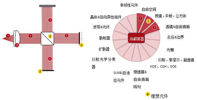 白光迈克尔逊干涉仪的图6