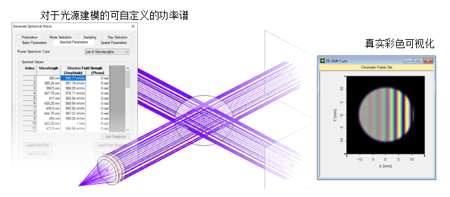 白光迈克尔逊干涉仪的图4