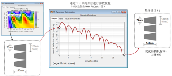 VirtualLab：嚴格分析和設(shè)計抗反射蛾眼結(jié)構(gòu)的圖11