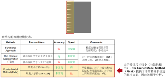 VirtualLab：嚴格分析和設(shè)計抗反射蛾眼結(jié)構(gòu)的圖3