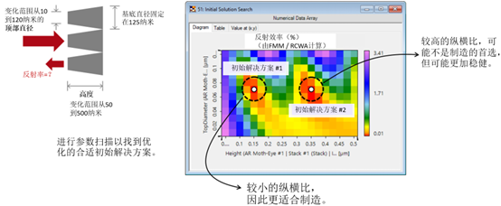 VirtualLab：嚴格分析和設(shè)計抗反射蛾眼結(jié)構(gòu)的圖10