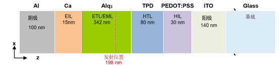 TechWiz OLED應(yīng)用案例：內(nèi)部空間數(shù)據(jù)分析