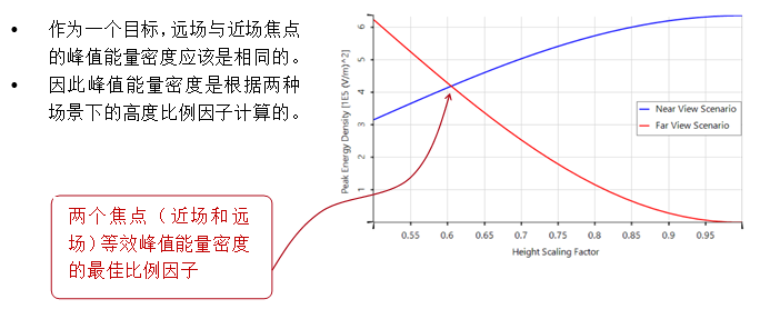 人工衍射透镜的设计与分析的图12