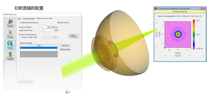 人工衍射透镜的设计与分析的图15