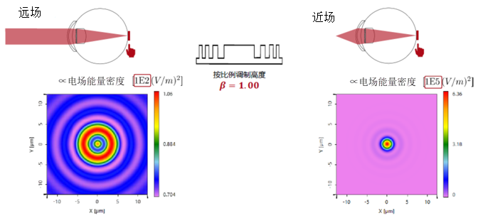 人工衍射透镜的设计与分析的图9