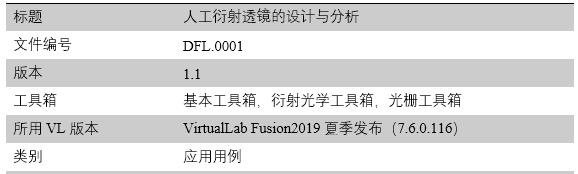 人工衍射透镜的设计与分析的图18