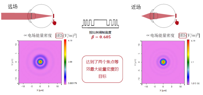 人工衍射透镜的设计与分析的图13