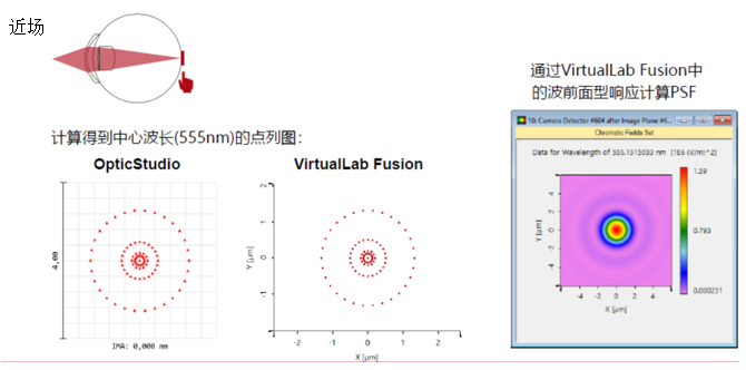 人工衍射透镜的设计与分析的图5