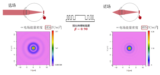 人工衍射透镜的设计与分析的图11