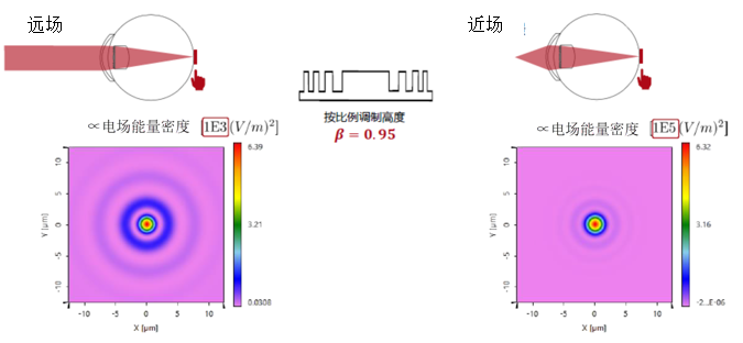人工衍射透镜的设计与分析的图10