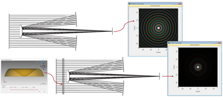 VirtualLab Fusion：天文光学系统分析的图1