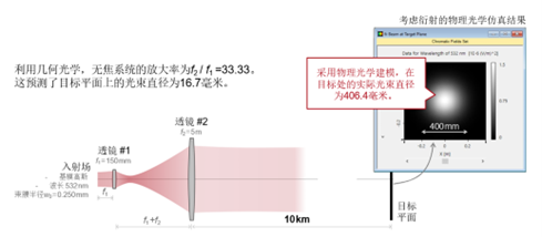 VirtualLab Fusion：天文光学系统分析的图2
