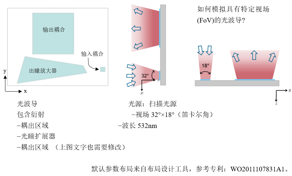 VirtualLab：带有光波导组件的“HoloLens1”型布局建模的图2