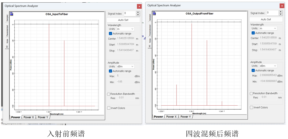 OptiSystem应用：四波混频（FWM）的图7