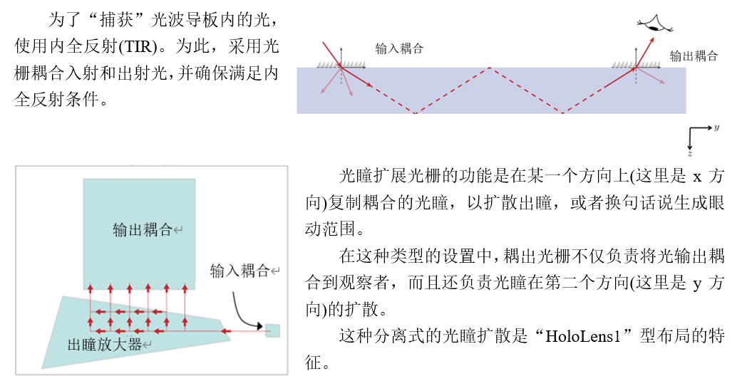 VirtualLab：带有光波导组件的“HoloLens1”型布局建模的图3