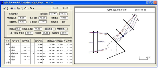 光学系统总体布局设计方法