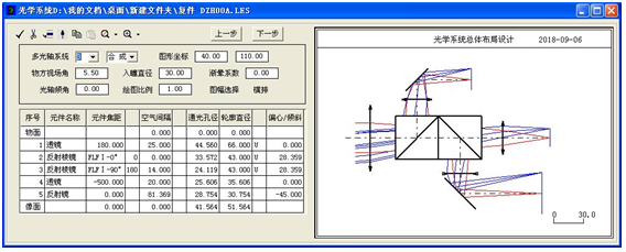 光学系统总体布局设计方法的图3