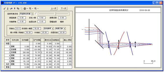 光学系统总体布局设计方法的图2