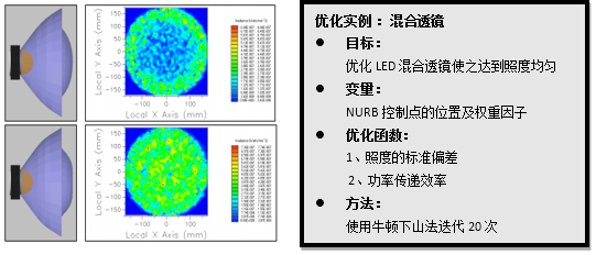 光学工程仿真软件FRED的图24